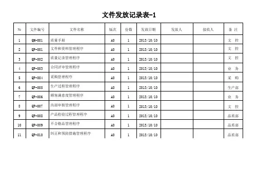 文件发放记录表