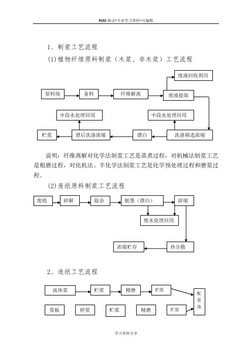 最全造纸工艺流程
