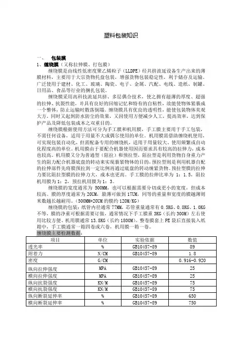 塑料包装知识