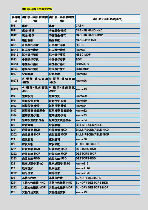 澳门会计科目中英文对照