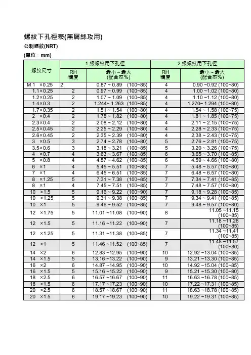 螺纹下孔径表(无屑丝攻用)