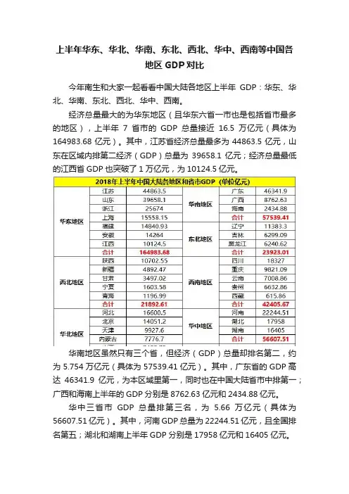上半年华东、华北、华南、东北、西北、华中、西南等中国各地区GDP对比