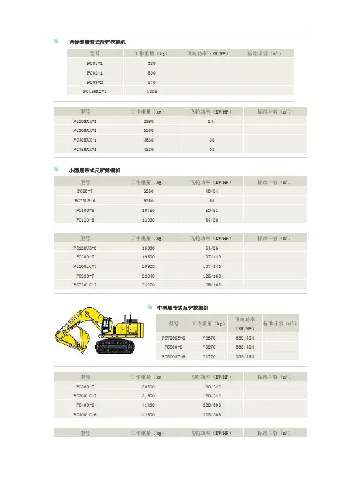 小松反铲挖掘机参数