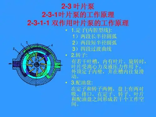 2.3叶片泵