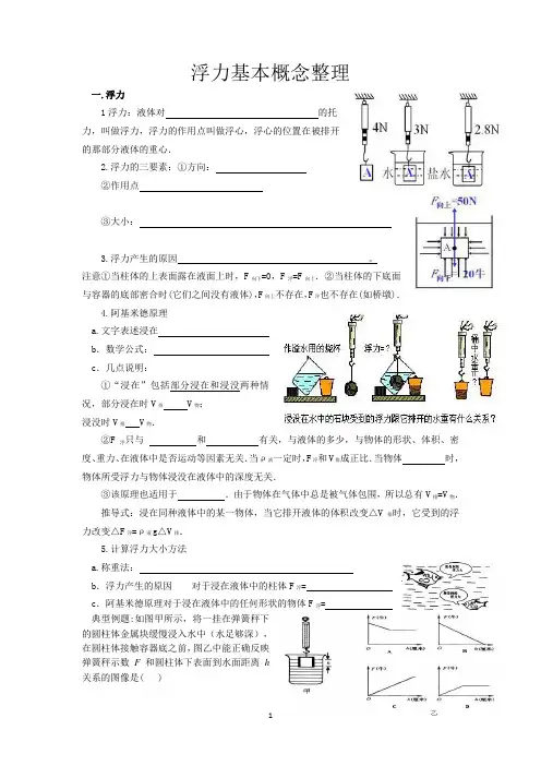 浮力基本概念整理