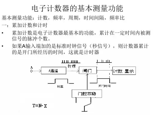 电子计数器的基本测量功能