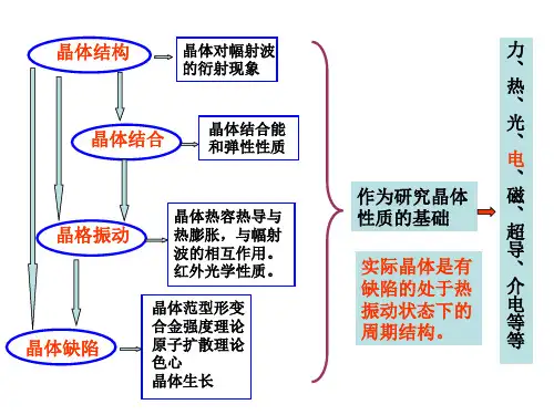 自由电子论1讲解