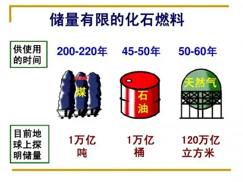11煤、石油的综合利用