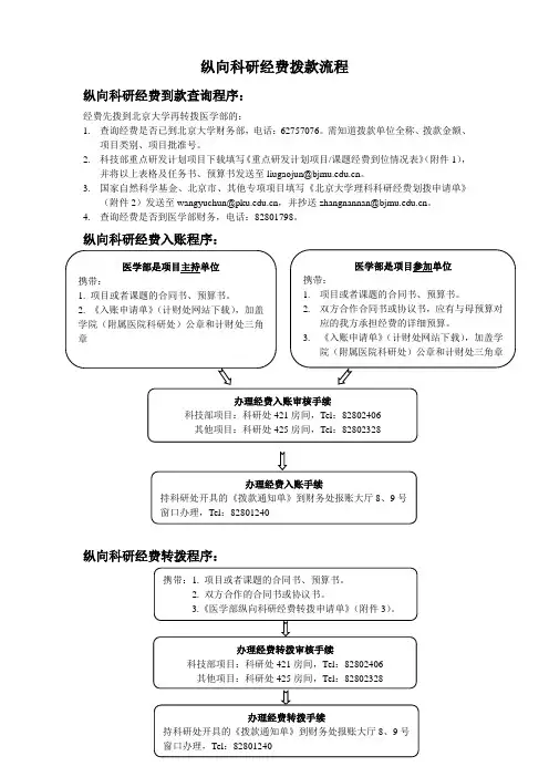 纵向科研经费拨款流程