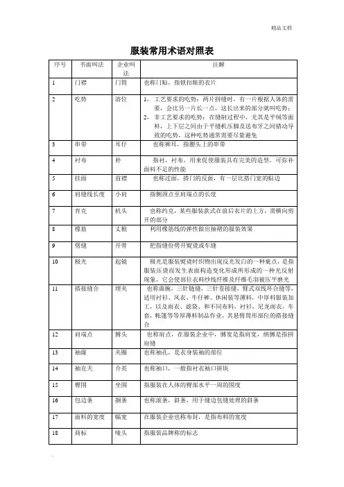 服装常用术语对照