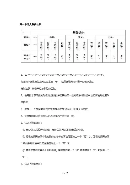 【小学数学】人教版小学四年级数学上册考试必考知识点