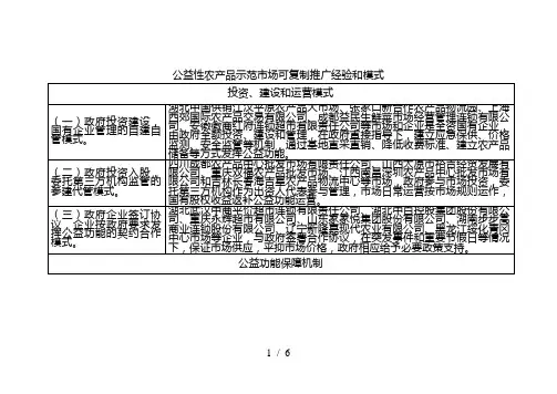 公益性农产品示范市场可复制推广经验和模式