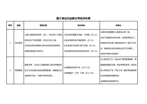施工单位内业部分考核评价表--资料提升