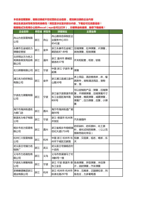 新版浙江省名力工商企业公司商家名录名单联系方式大全31家