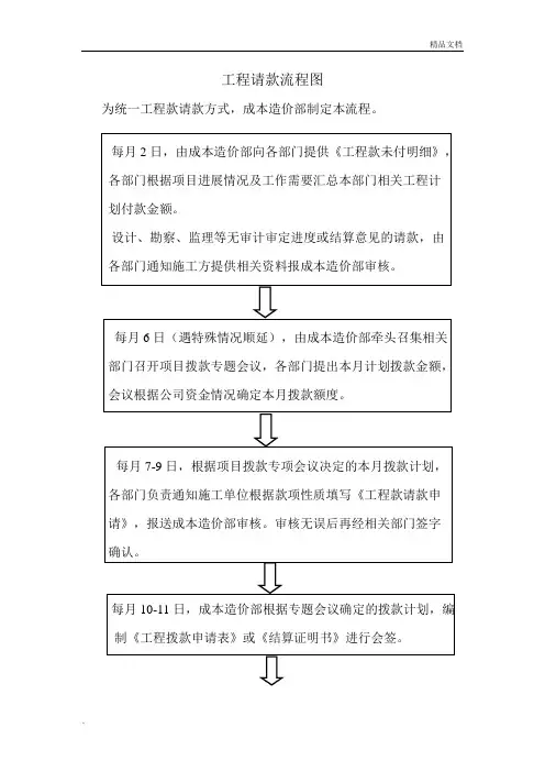 工程请款流程图