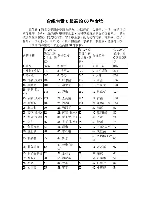 含维生素C最高的60种食物
