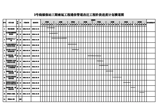 3号线通信管线改迁阶段进度计划成横道图
