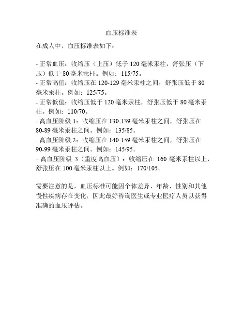 血压标准表