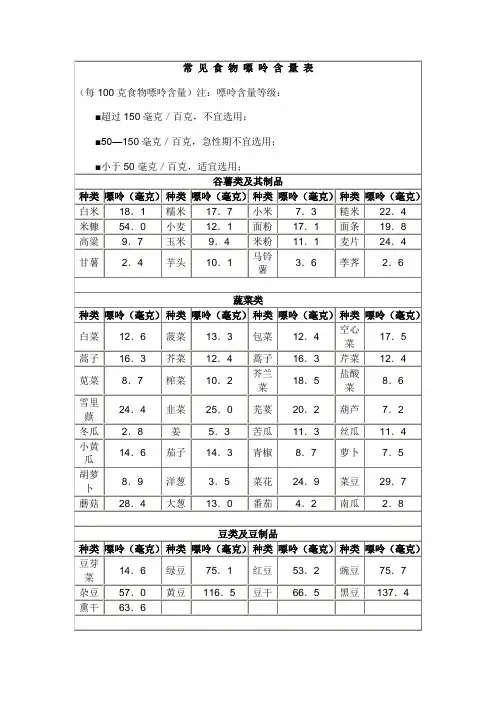 常 见 食 物 嘌 呤 含 量 表