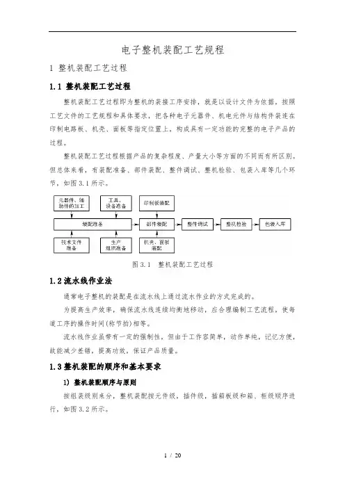 整机装配工艺的设计规范流程图