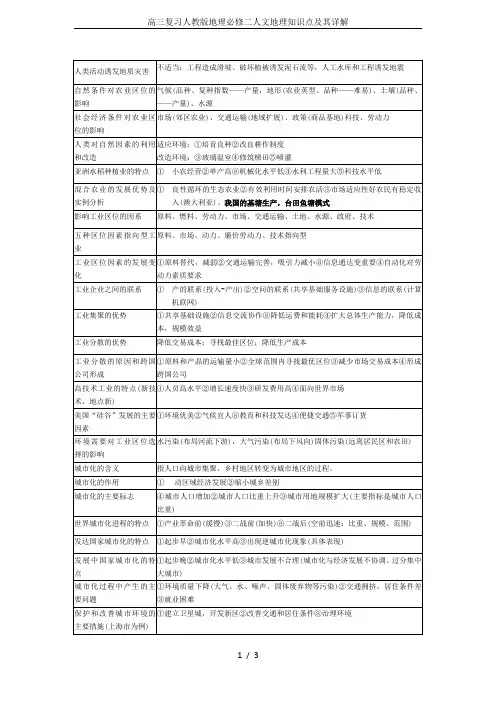 高三复习人教版地理必修二人文地理知识点及其详解