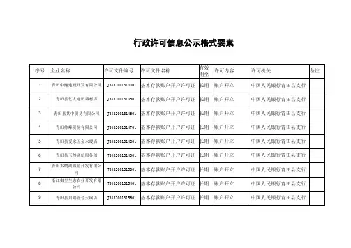 行政许可信息公示格式要素