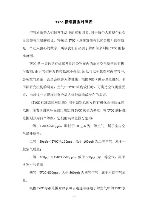 tvoc标准范围对照表