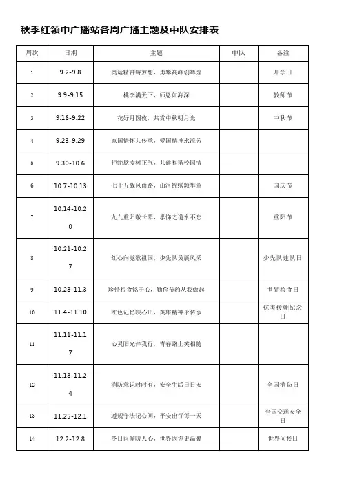 秋季红领巾广播站各周广播主题及中队安排表