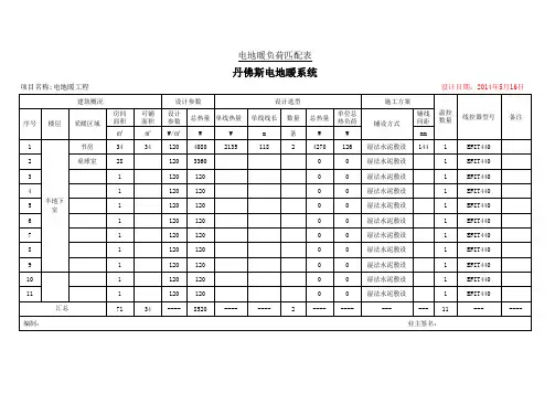 丹佛斯电地暖系统配置表