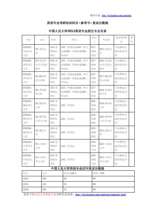 英语专业考研院校初试科目+参考书+复试分数线