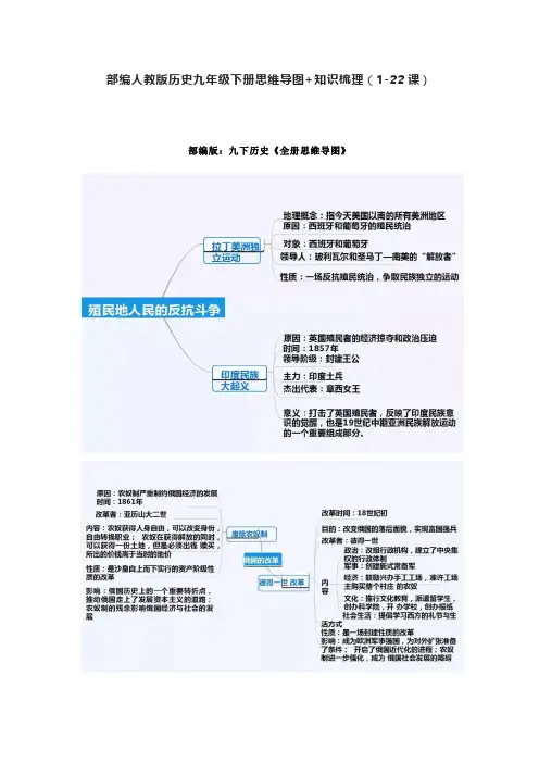 历史九年级下册知识思维导图