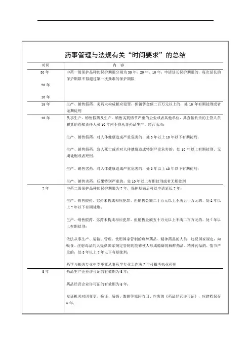药事管理与法规所有时间的总结