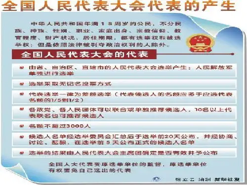 人大代表的职责