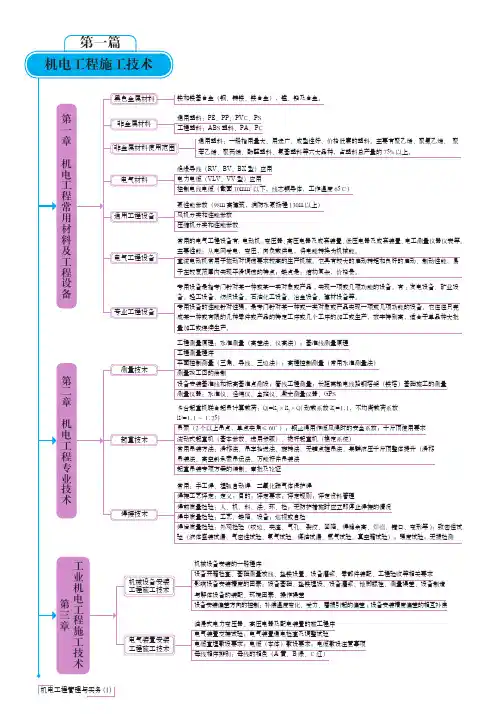 2020二建机电-思维导图