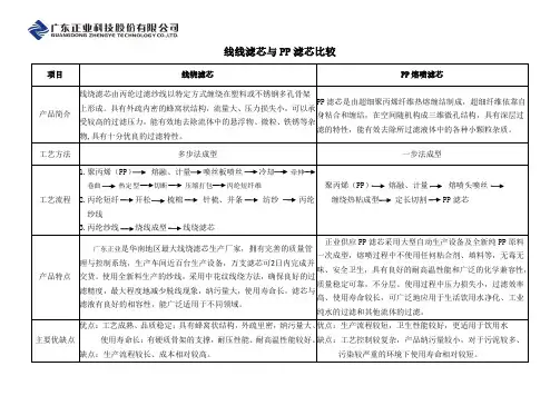 线绕滤芯与PP滤芯比较