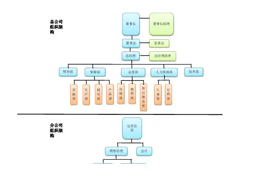 公司组织架构图