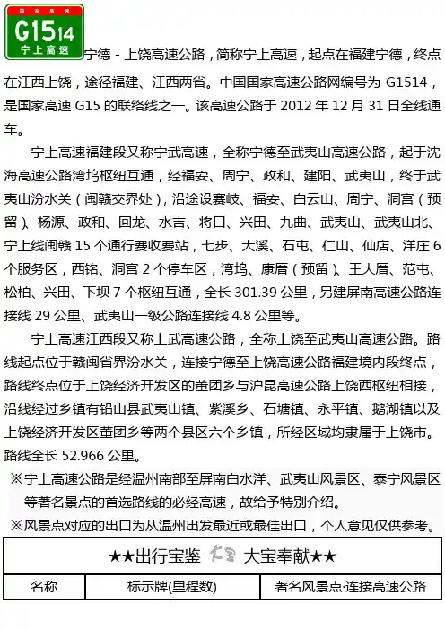 G1514宁上高速出入口、服务区、里程数及风景区