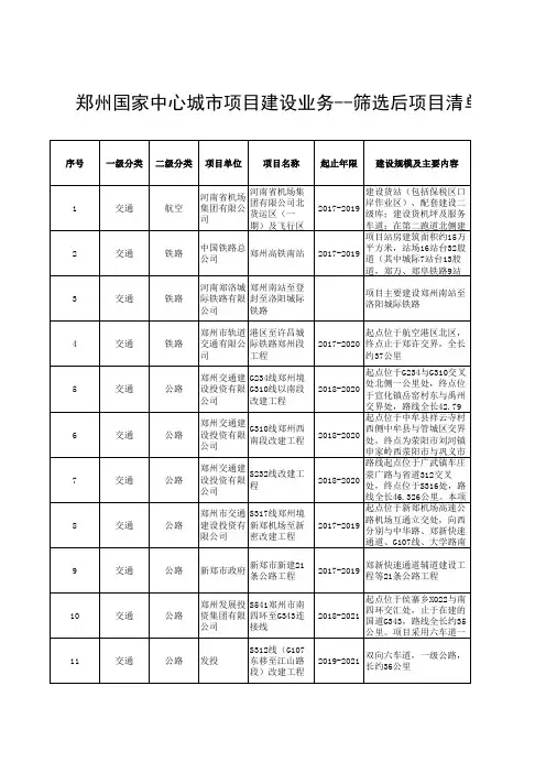 郑州建设国家中心城市重大项目库-开工和新建