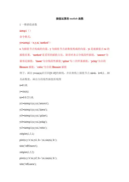 插值运算的matlab函数
