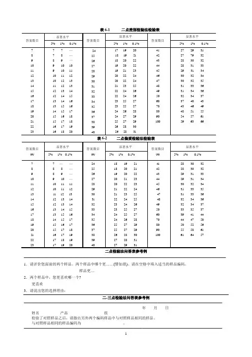 食品感官评价数据