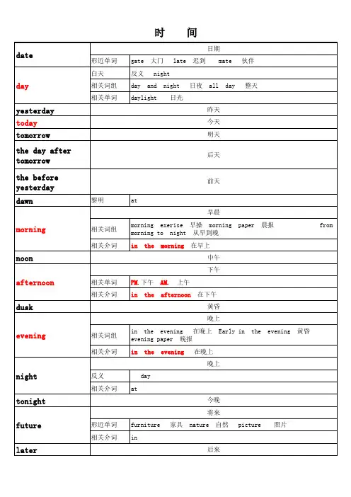 剑桥英语单词分类汇总