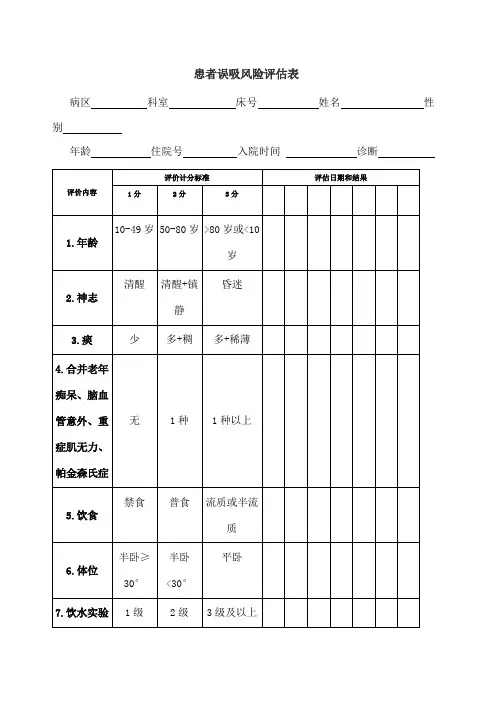 患者误吸风险评估表