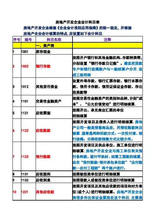 房地产开发企业会计科目表及注释