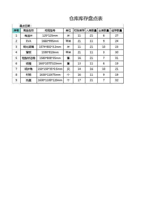 仓库库存盘点表