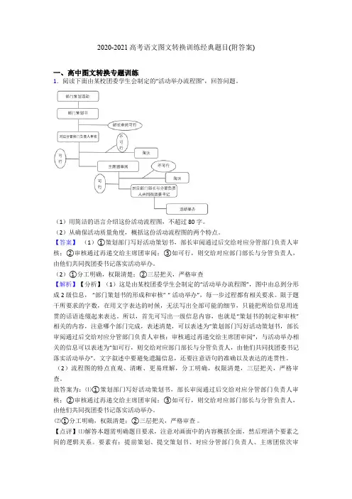 2020-2021高考语文图文转换训练经典题目(附答案)