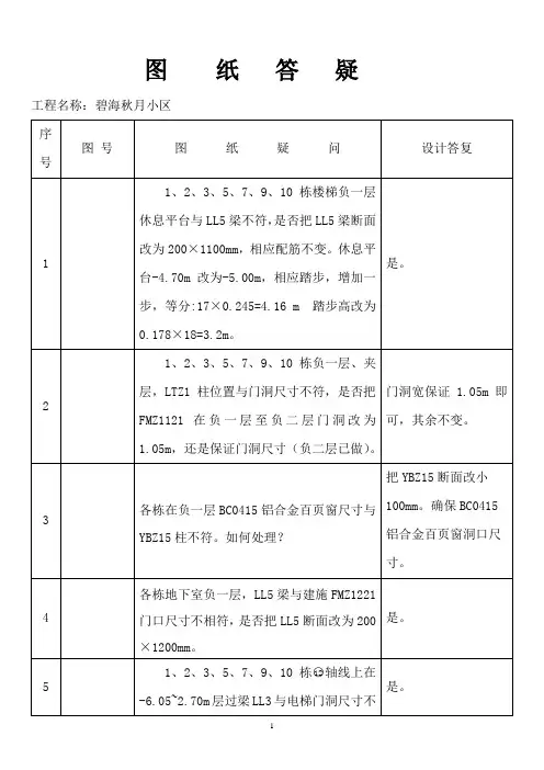 图纸疑问会审纪要---2012年7月10日