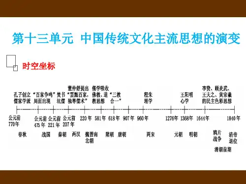 2021届高三历史一轮复习  第30讲  “百家争鸣”与“罢黜百家,独尊儒术”课件