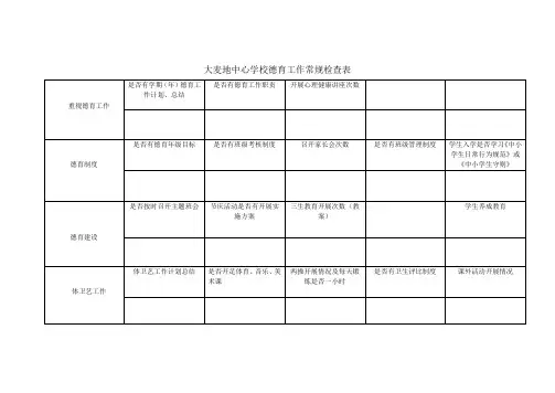 德育常规工作检查表