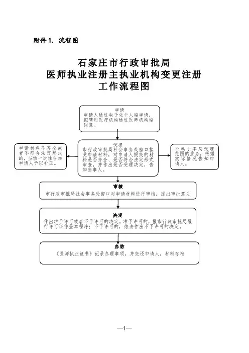 医师执业注册主执业机构变更注册工作流程图