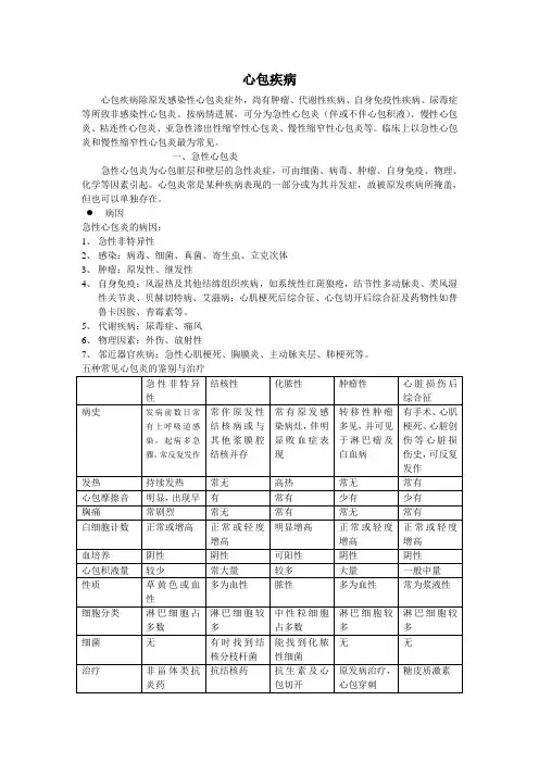 心包疾病